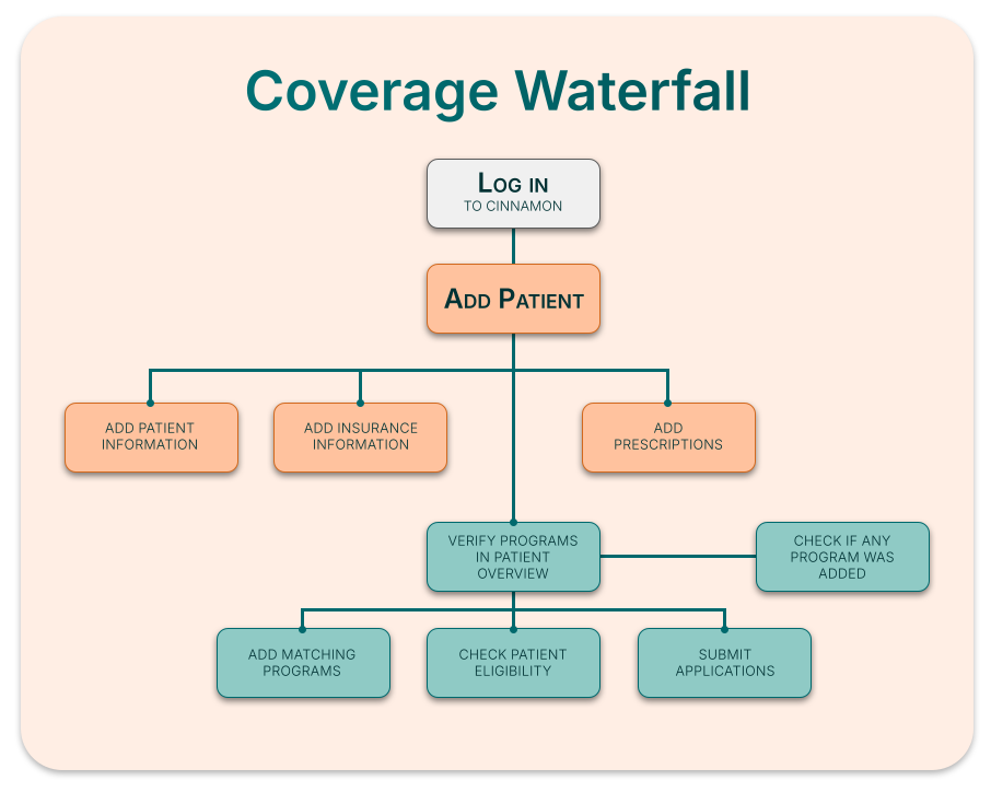 coverage waterfall.png